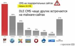 Cms
