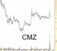 Cmz