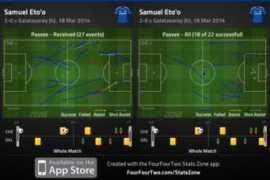 fourfourtwo.com Cncf