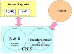 Cnis