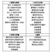 Cobit