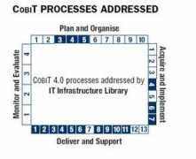 Cobit
