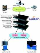 emag.ru Codian
