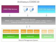 itagile.it Codis