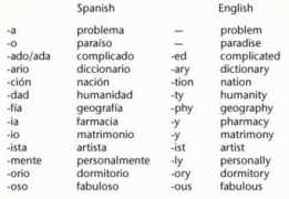 musicalspanish.com Cognate