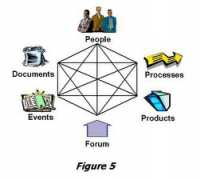 Cognet