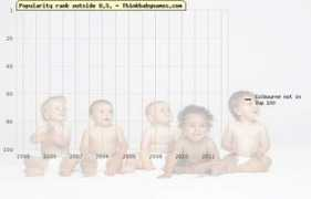 thinkbabynames.com Colbourne