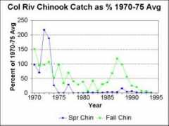 oregonstate.edu Colchin