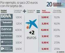 eldiariomontanes.es Comisiones