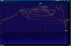 goldpivots.com Commentary