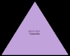Concetto