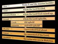 bible-codes.org Coniah