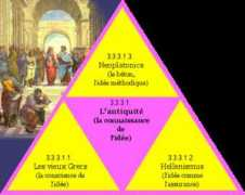 hegel.net Connaissance