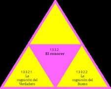 hegel.net Conocer
