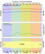 climate-charts.com Constanz