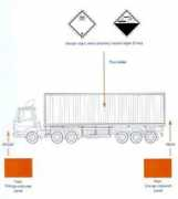 hse.gov.uk Container