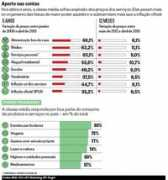 revistaepoca.globo.com Contas