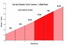 Corbier