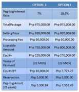 cebubesthomes.com Corinthian