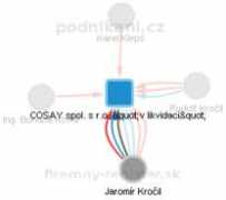 Cosay