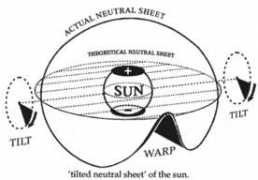 goldenmean.info Cotrel