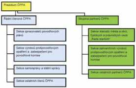 Cppa
