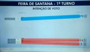 tribunafeirense.com.br Crescimento