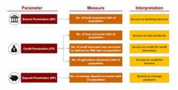 Crisil