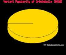 babynamespedia.com Cristabelle