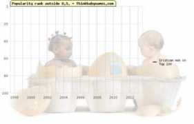 thinkbabynames.com Cristian