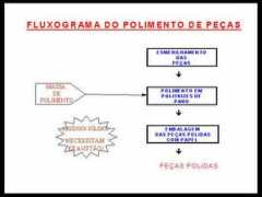 pages.udesc.br Cromagem