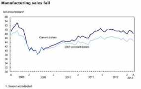 financialiceberg.com Csales
