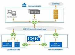 Csb