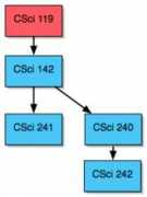 Csci