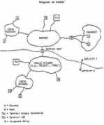 Csnet