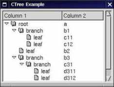 Ctree