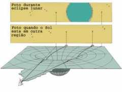 astro.iag.usp.br Curvat