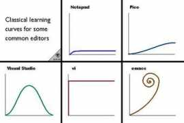 Curve