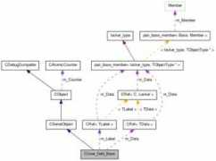 ncbi.nlm.nih.gov Cuser