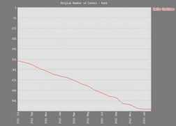 pokerdb.thehendonmob.com Custinne