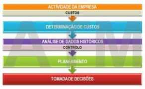 Custos
