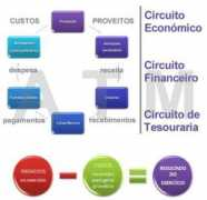 Custos