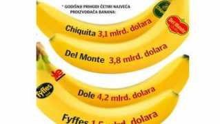 poslovni.hr Cutrale