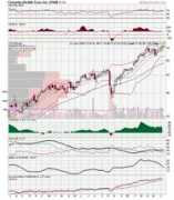 contrahour.com Cvh