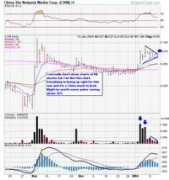 stocktradershq.com Cxin