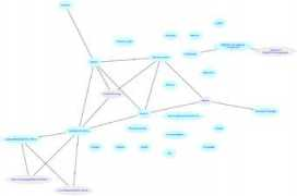 Cybernetics