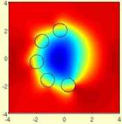 Cylinders