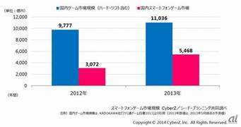 japan.cnet.com Cyzer