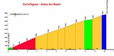 climbbybike.com Dagnes