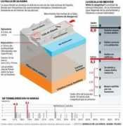 diariosur.es Danino